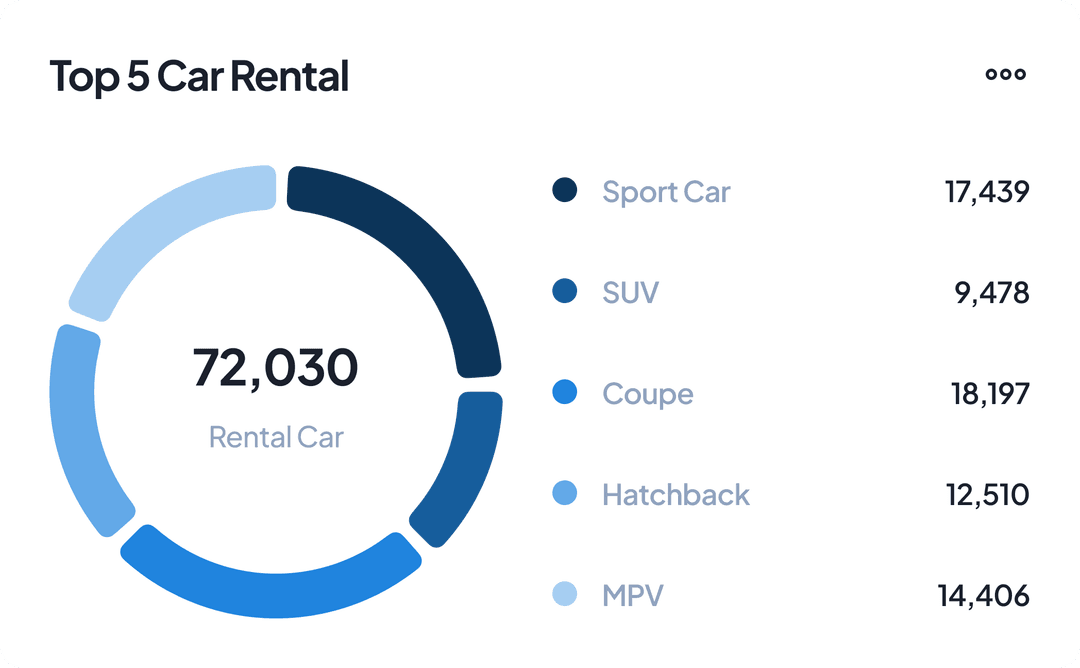 Rental Analysis
